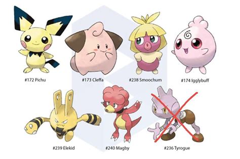 jynx evolution chart.